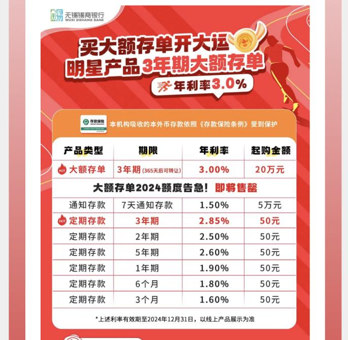 中小银行隐秘加息：存款年利率最高可超7%