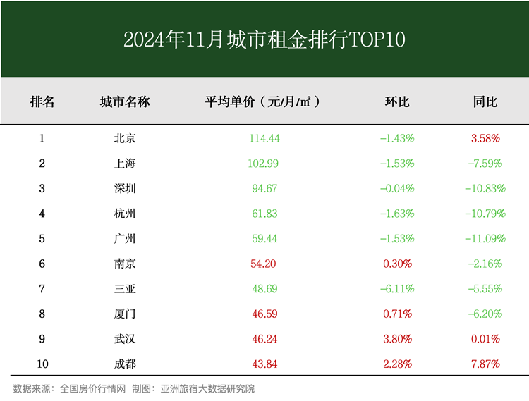 中国房价行情网站(中国房价行情网站最新)