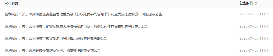 普利制药：严重财务造假触及重大违法强制退市情形，1月7日起被实施退市风险警示