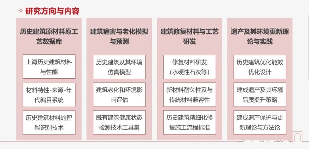 上海市住建委建成遗产精细化保护与更新重点实验室