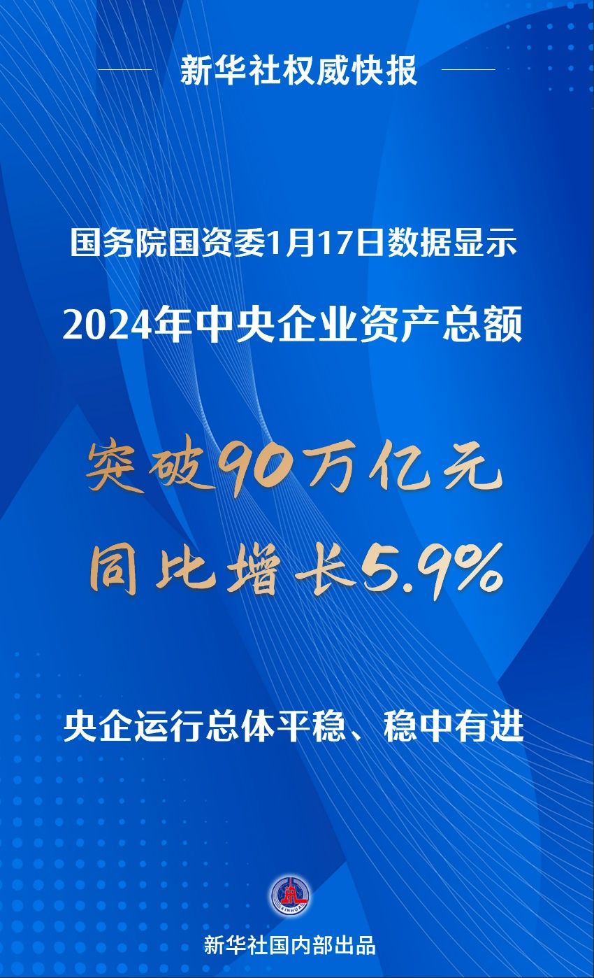 2024年中央企业资产总额突破90万亿元