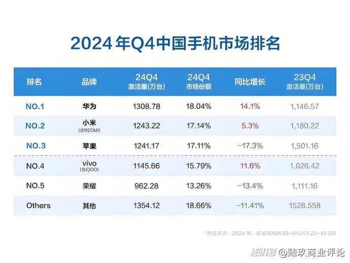 荣耀官宣换帅:赵明出局,李健接任,IPO或将提速