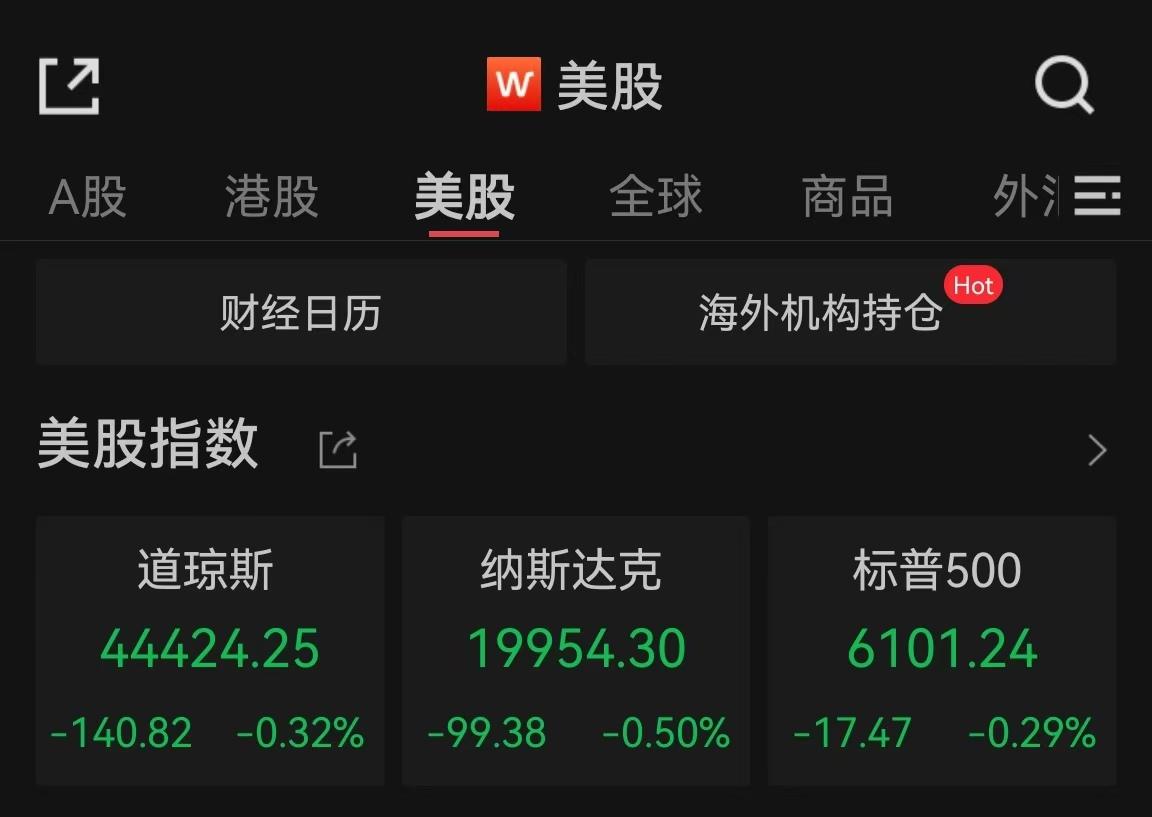 美股三大指数集体收跌，纳斯达克中国金龙指数涨3.71%