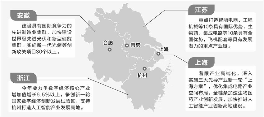 三大关键词透视长三角三省一市发展“路线图”