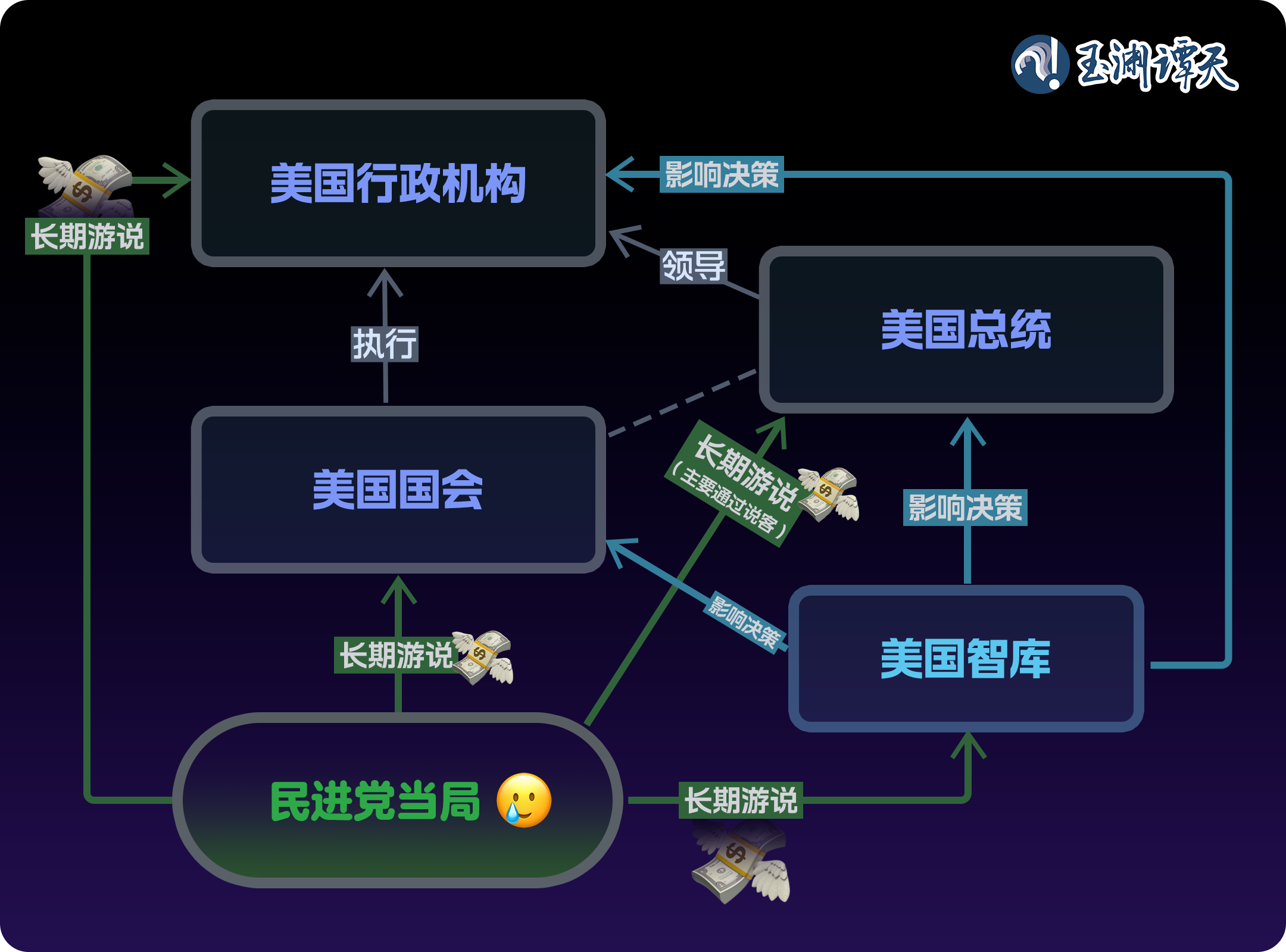 玉渊谭天丨一图读透：美新政府明确表态不支持“台湾独立”，背后意味什么？