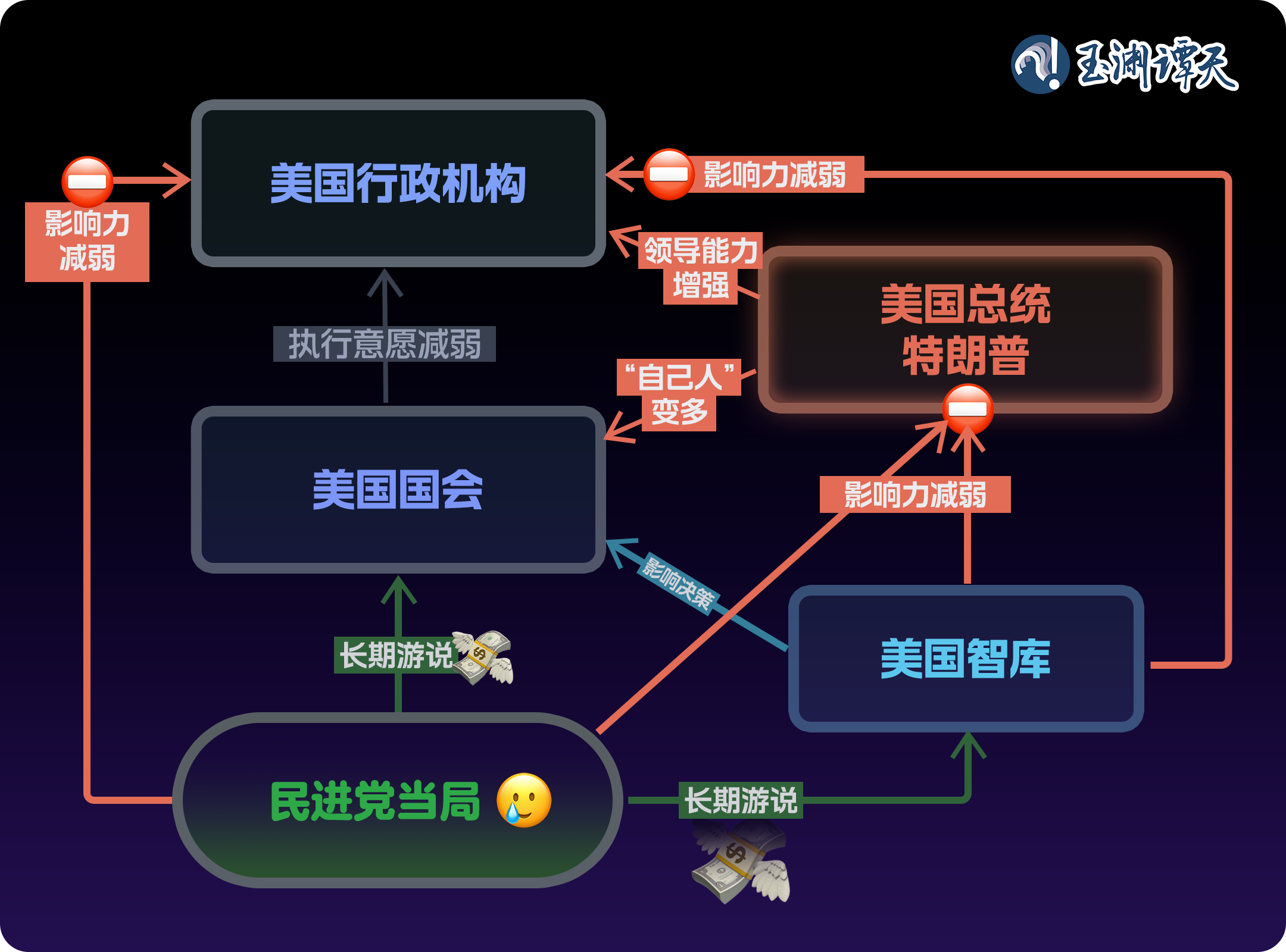 玉渊谭天丨一图读透：美新政府明确表态不支持“台湾独立”，背后意味什么？