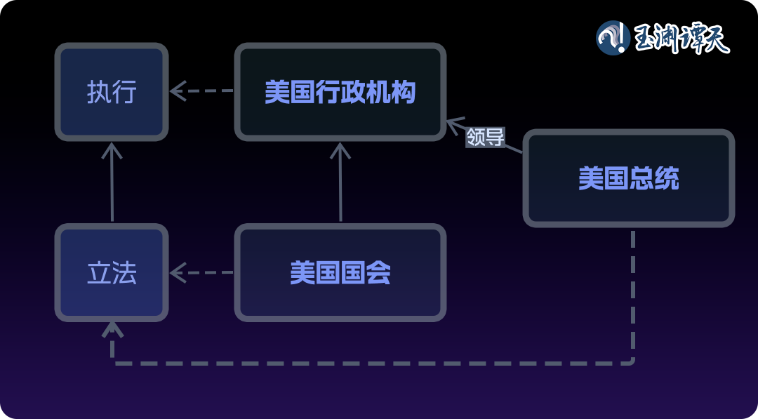 玉渊谭天丨一图读透：美新政府明确表态不支持“台湾独立”，背后意味什么？