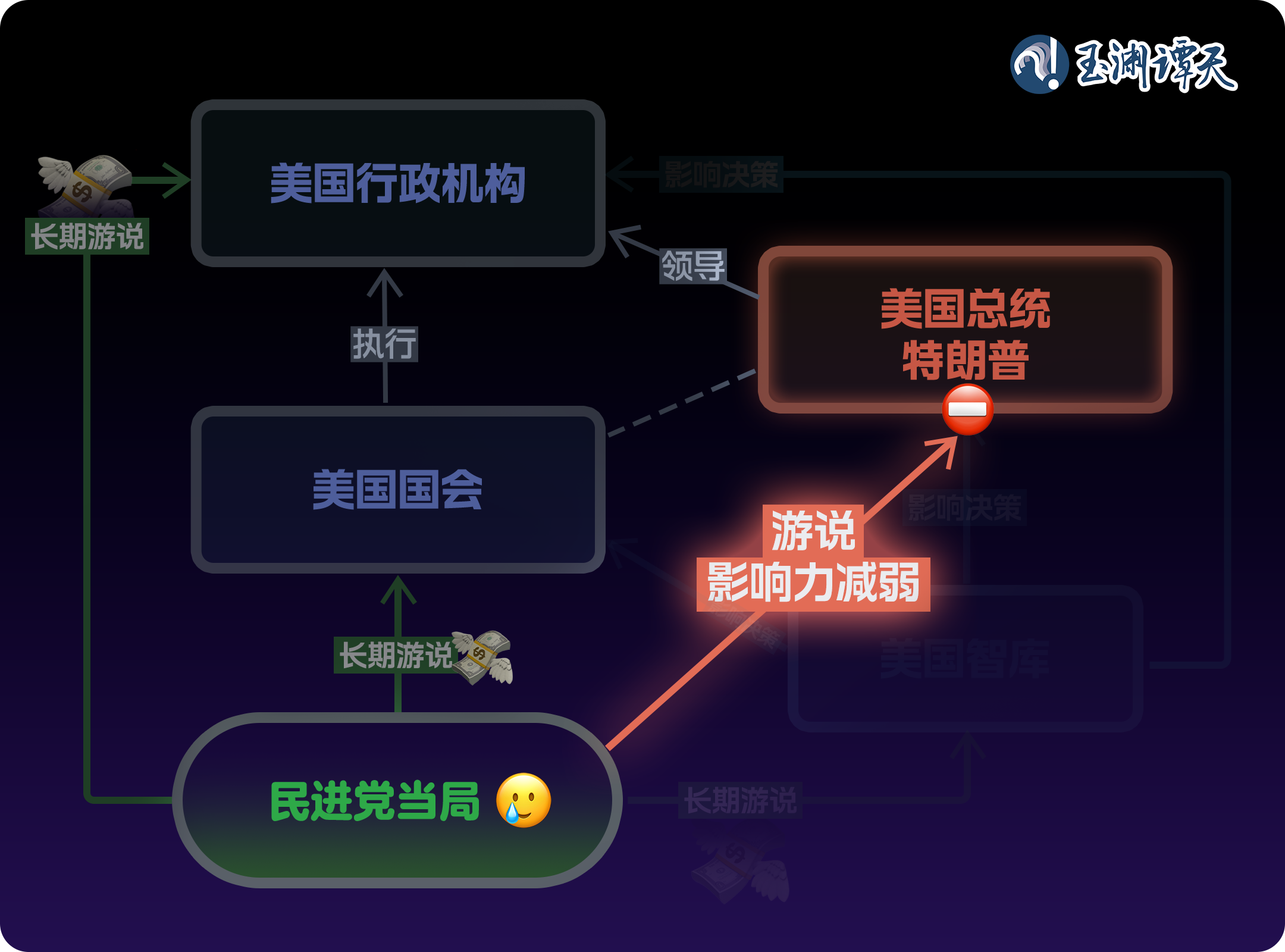 玉渊谭天丨一图读透：美新政府明确表态不支持“台湾独立”，背后意味什么？