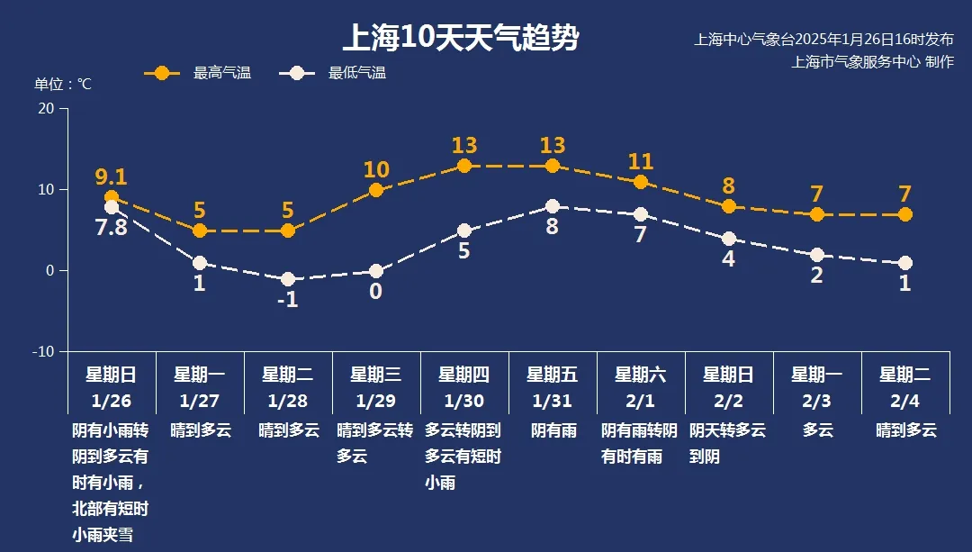 悦刻泉露薄荷好抽吗？:悦刻三代灵点和飞鲨SIDIA160大烟雾电子烟正品价格及口感哪款比较好-上海连续45天不下雨的日子终结，除夕是此轮寒潮最冷的一天