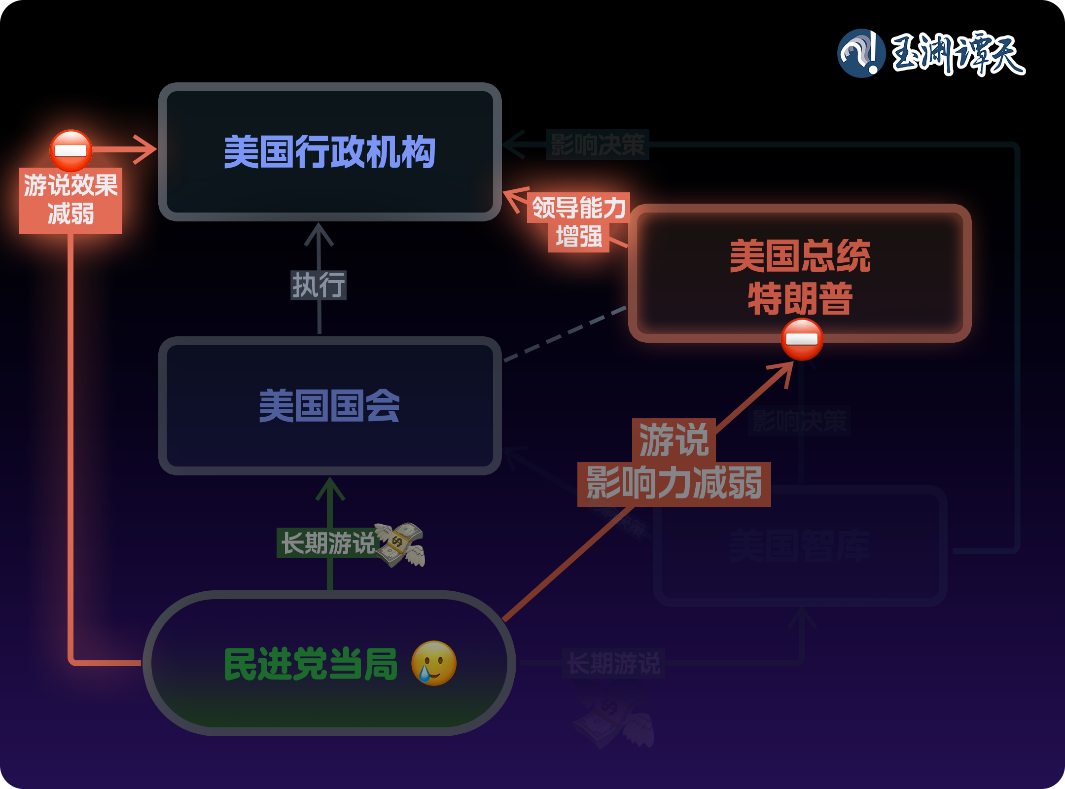 玉渊谭天丨一图读透：美新政府明确表态不支持“台湾独立”，背后意味什么？