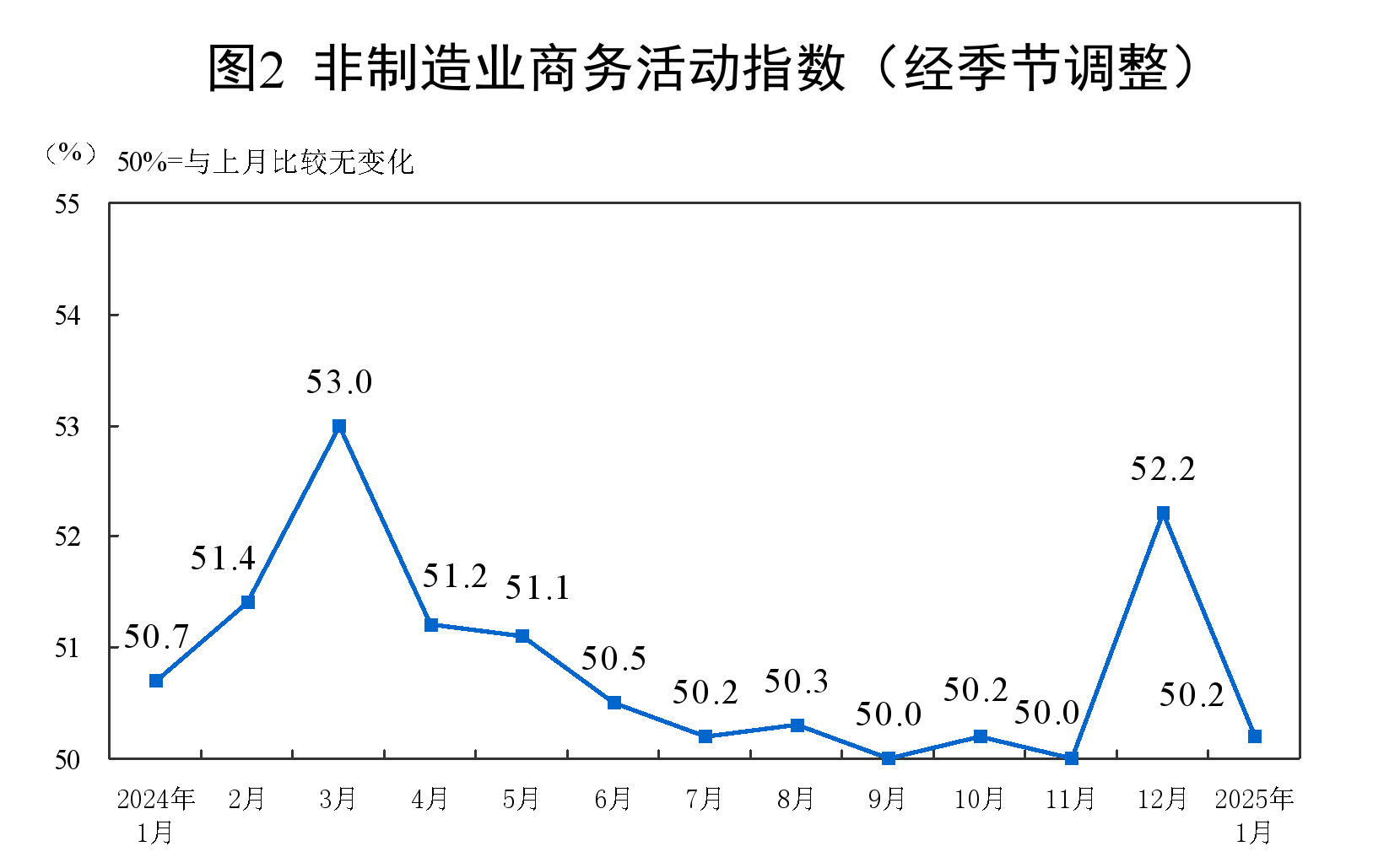 分析｜受春节假日临近、企业员工集中返乡等因素影响， 1月制造业PMI回落