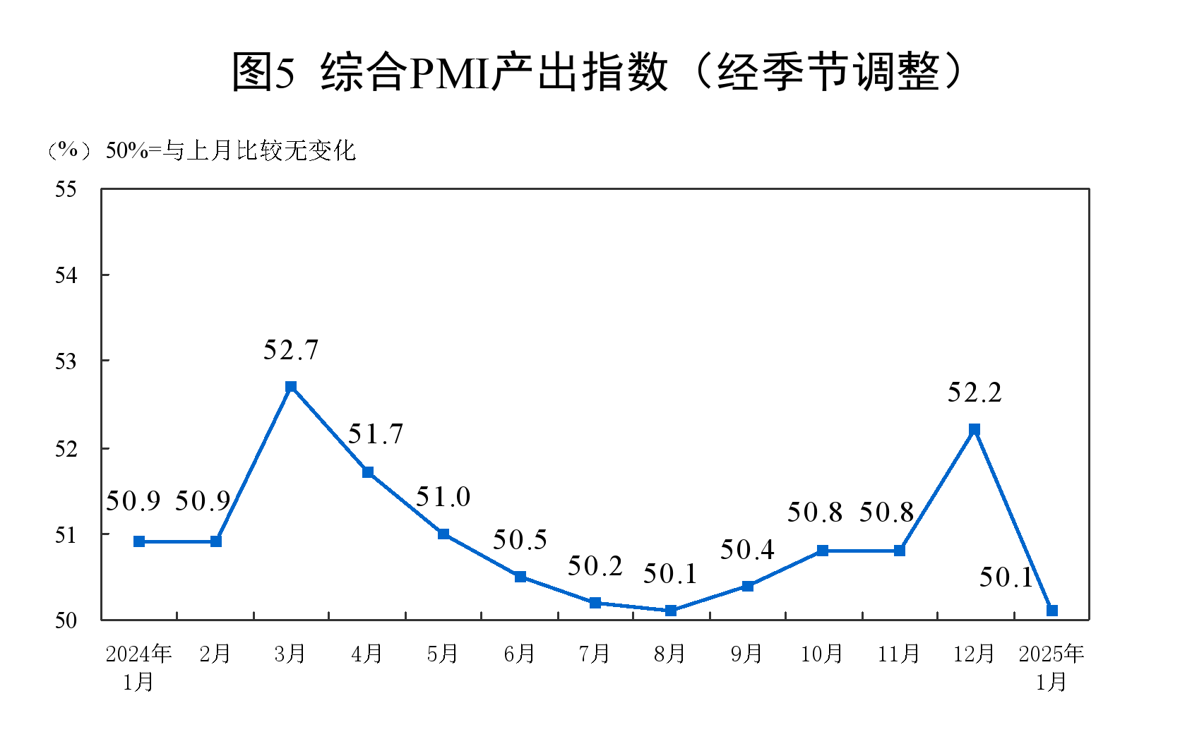 分析｜受春节假日临近、企业员工集中返乡等因素影响， 1月制造业PMI回落