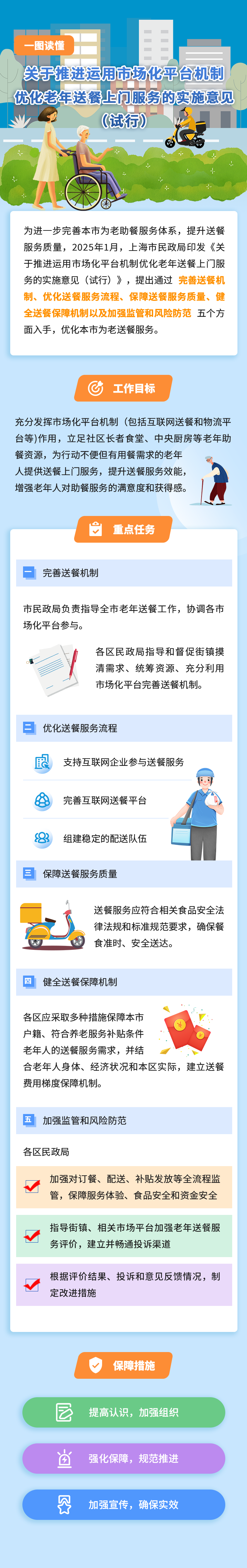 上海市民政局：支持平台参与老年送餐服务，鼓励社区食堂为骑手提供爱心餐