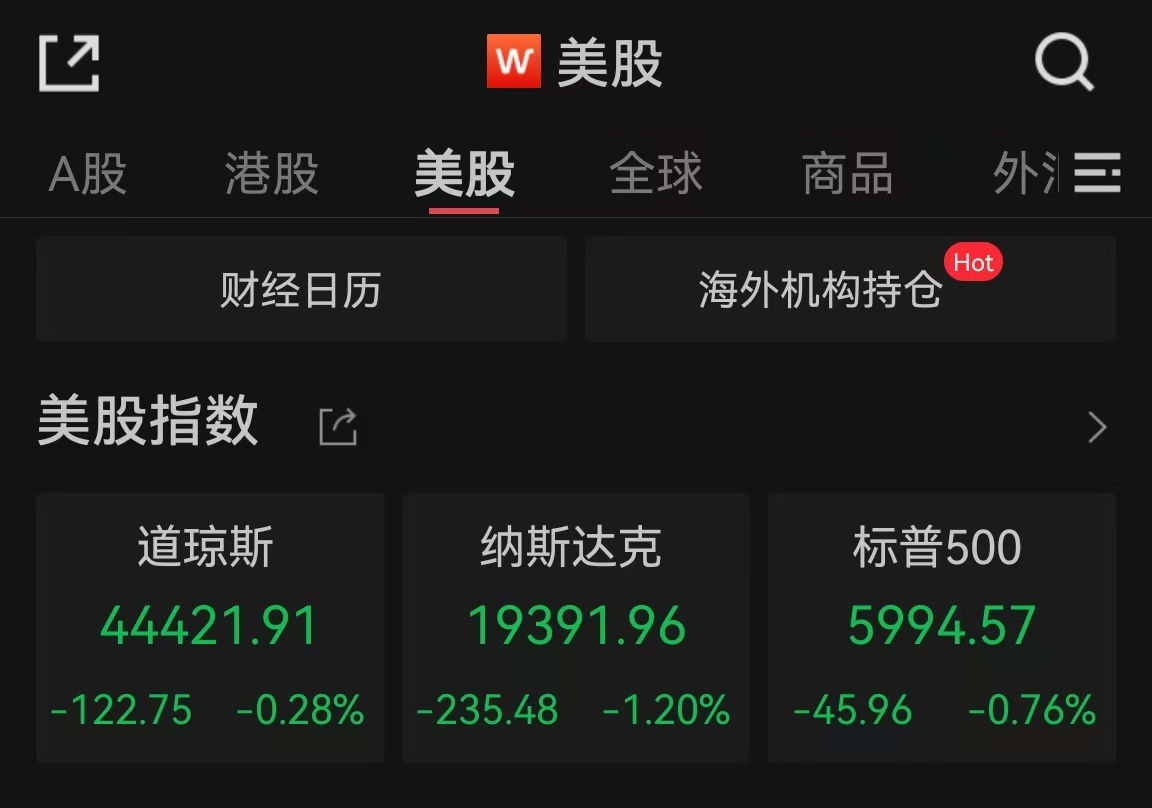 美股三大指数集体收跌，特斯拉跌超5%