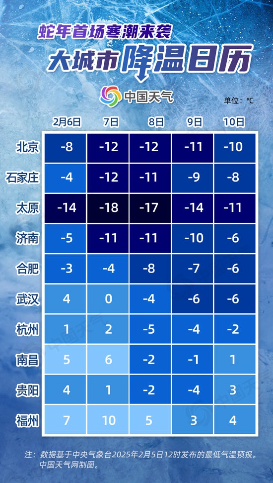 直击蛇年首场寒潮｜-8℃、-14℃！沪杭气温大跳水