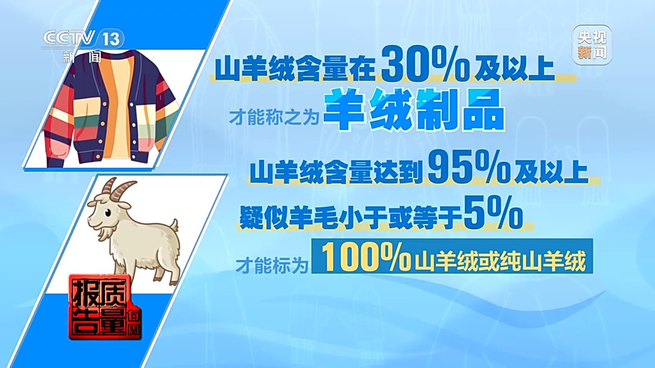 “100%羊绒衫”没羊绒、质检报告造假，警惕直播间“优惠”陷阱