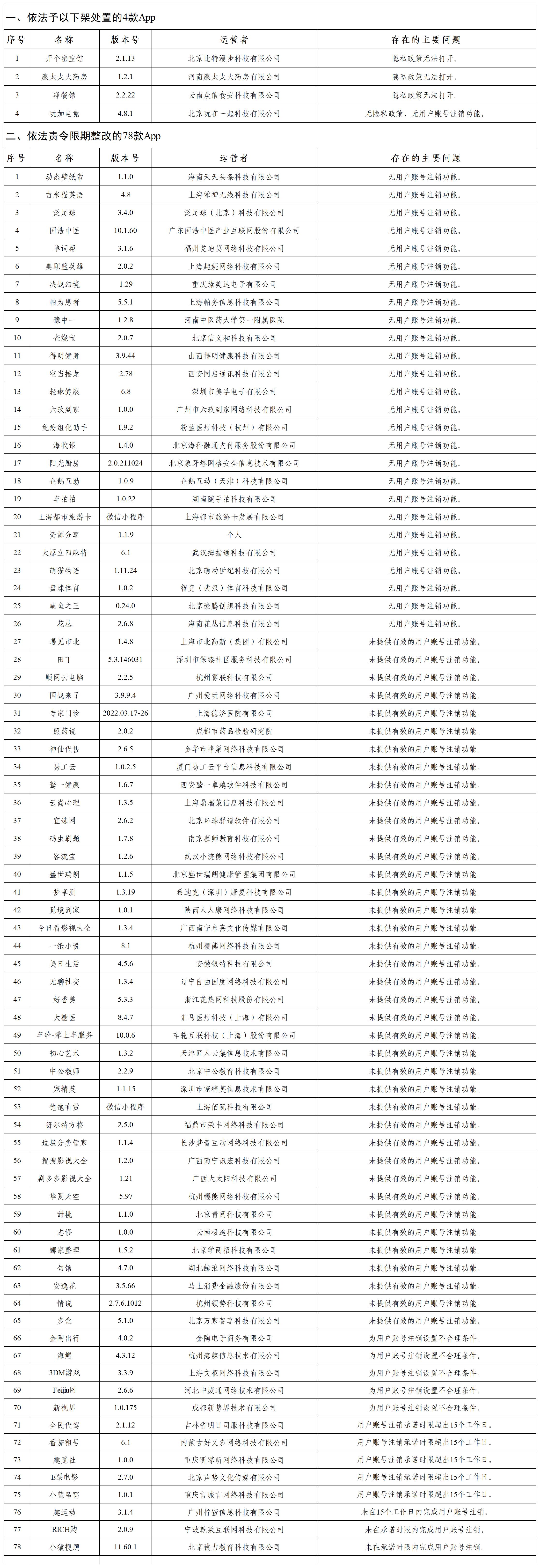 国家网信办：4款App下架，78款App责令限期整改