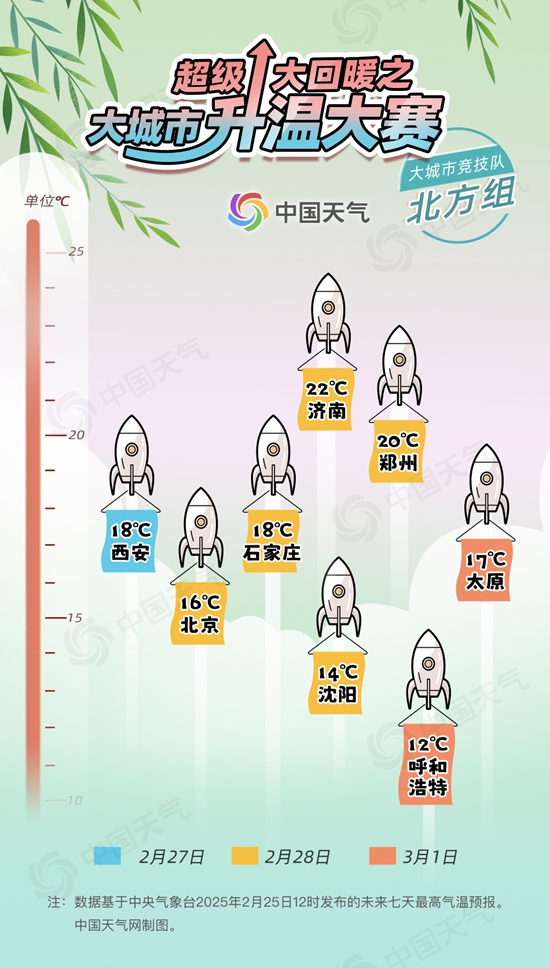 :因换车转让个人一手车-30℃要来了？26日起南方多地累计升温或超15℃