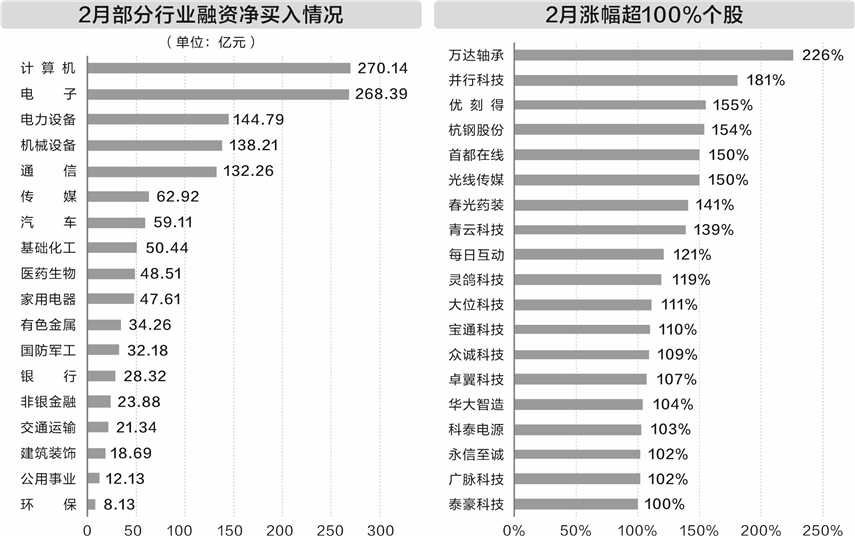 A股周成交额创年内新高，科技股调整回落