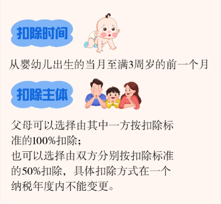 :丰田卡罗拉2023款-事关医疗、孩子、房贷，个人所得税专项附加扣除常见问题解答