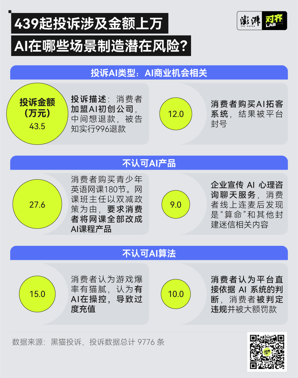 315｜起底9776条AI消费投诉，上万元大额投诉是如何产生的