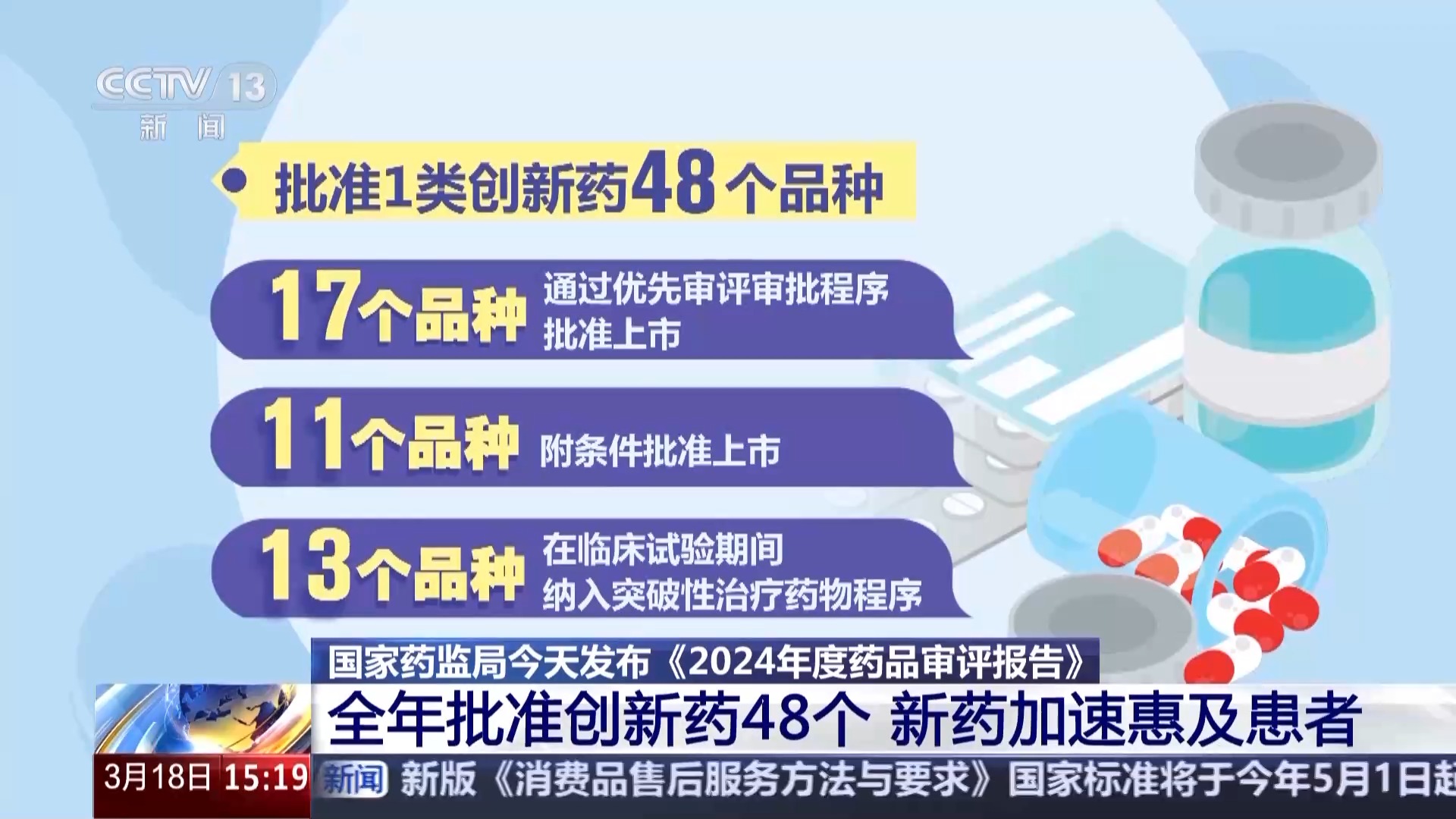 涉及近20个治疗领域，一大批新药好药正加速惠及患者