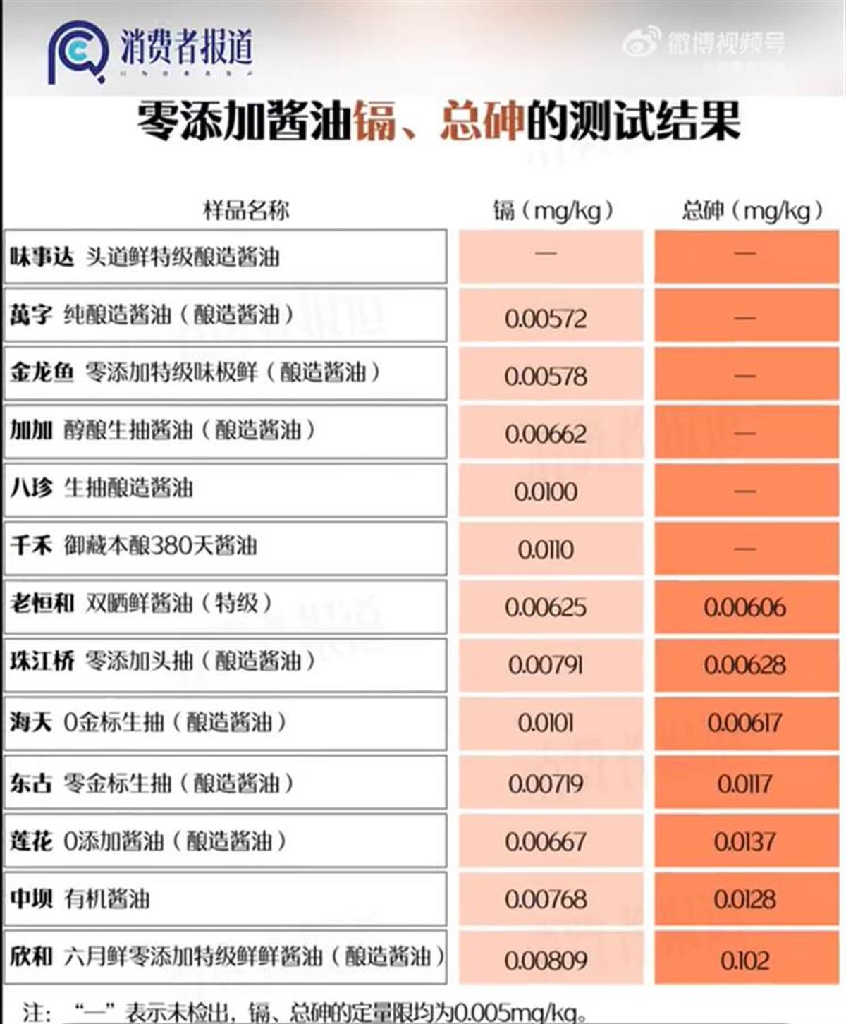 “千禾0”竟然只是个商标，和是否零添加无关？品牌方回应