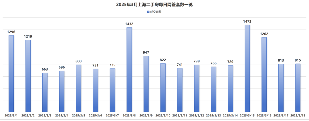 上海楼市算彻底回暖了么