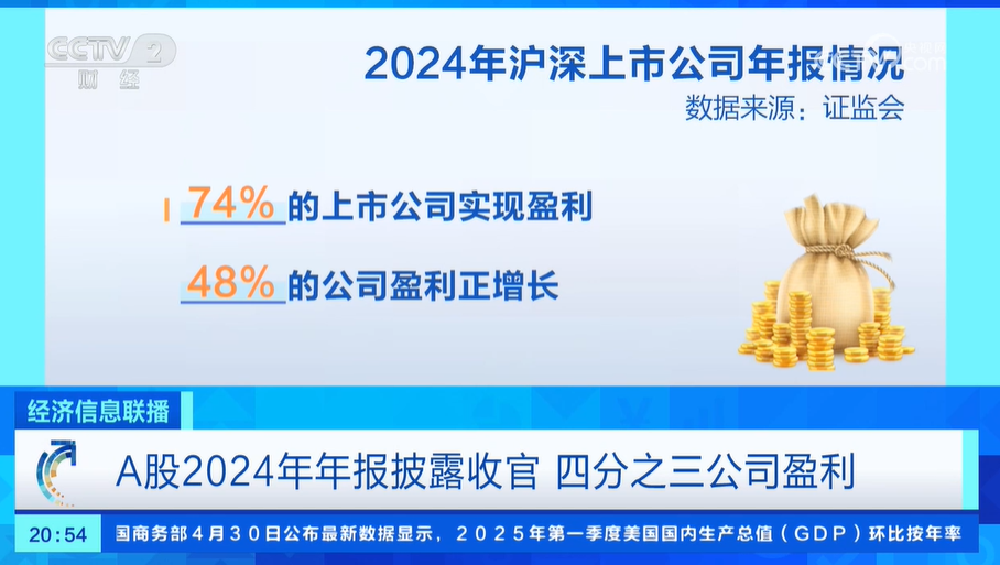 A股2024年年报披露收官，四分之三公司盈利
