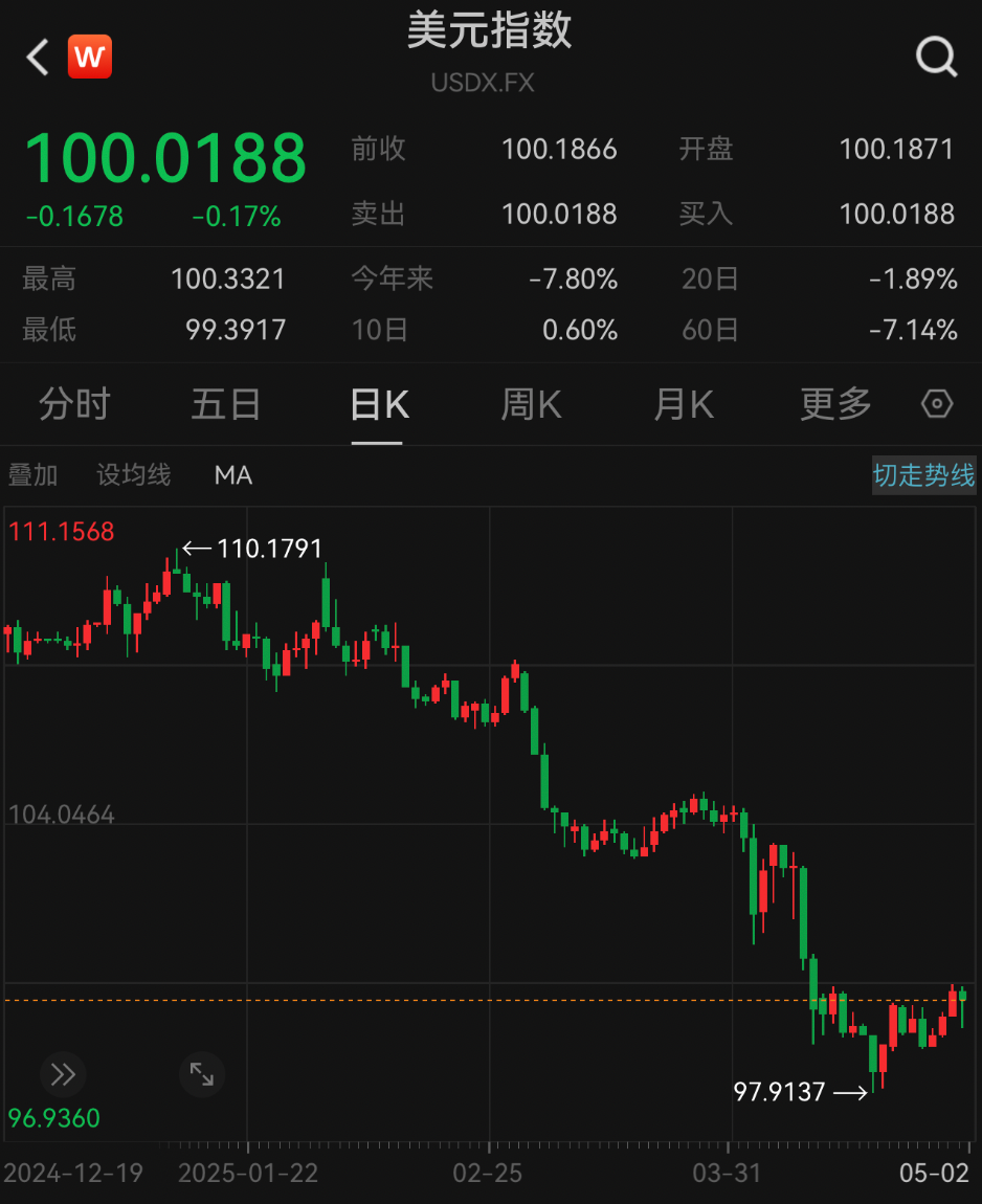 五年来首次!香港金管局斥资465.39亿港元购买美元 第4张 五年来首次!香港金管局斥资465.39亿港元购买美元 第4张