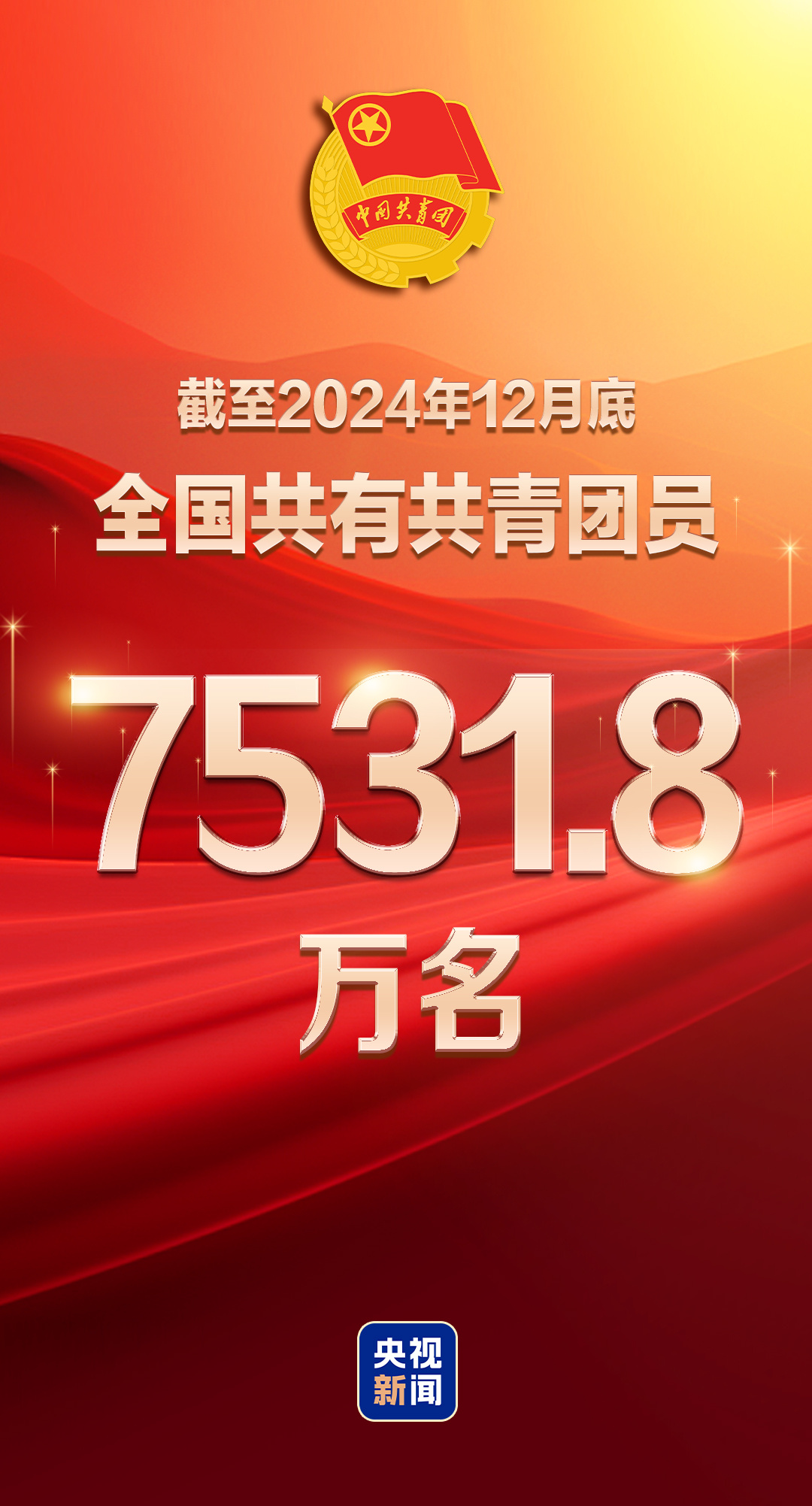 全国共有共青团员7531.8万名，共青团组织439.7万个