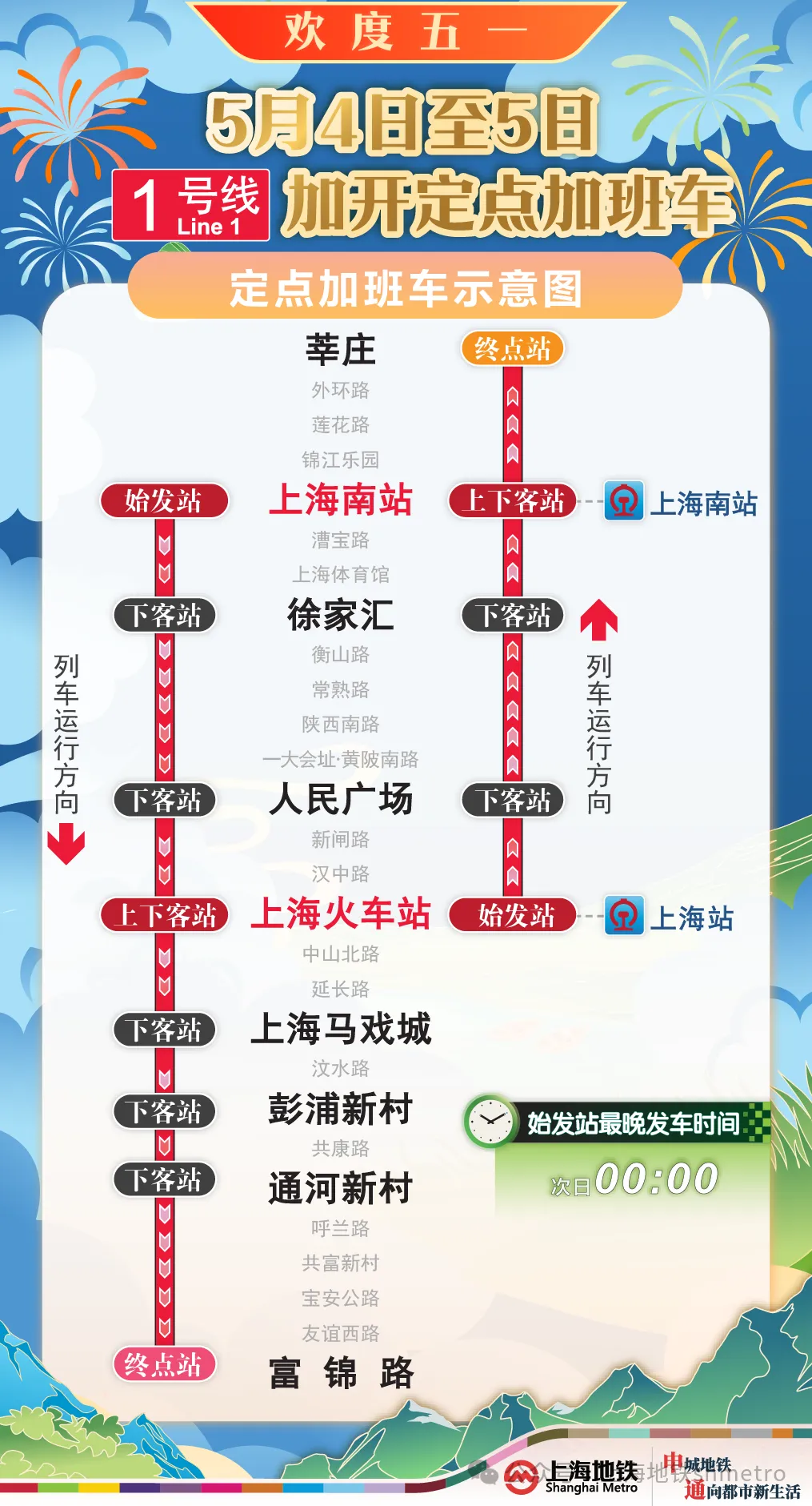 今晚上海地铁1、2、10、17号线加开定点班车至次日0点