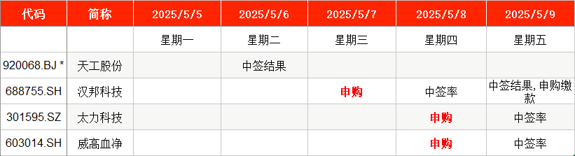 今日汇总:兔子好软水好多hl-IPO周报｜节后首批3只新股本周申购，色谱设备龙头来了