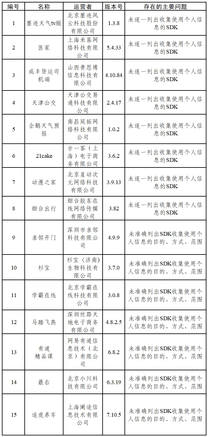 涉个人信息收集使用问题，15款App和16款SDK被通报