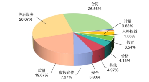 中消协点名新能源汽车行业：定金退款争议频发