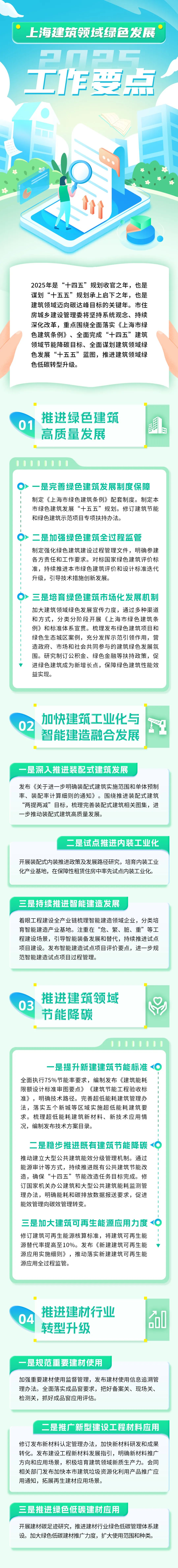 上海建筑领域绿色发展2025年工作要点发布