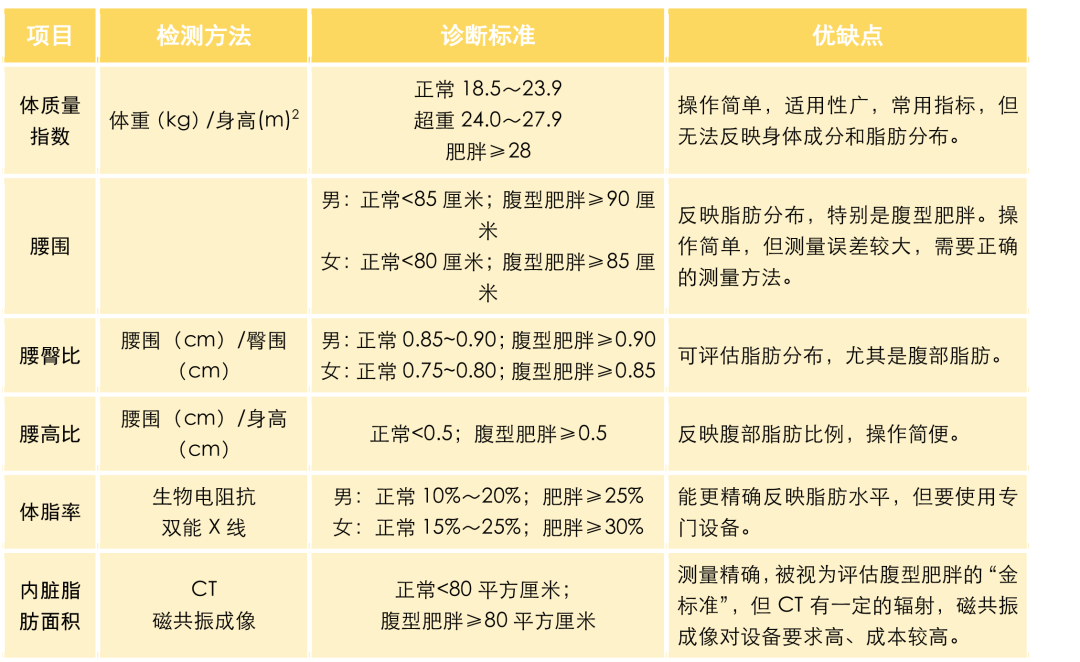 重视体重管理,筑牢健康基石