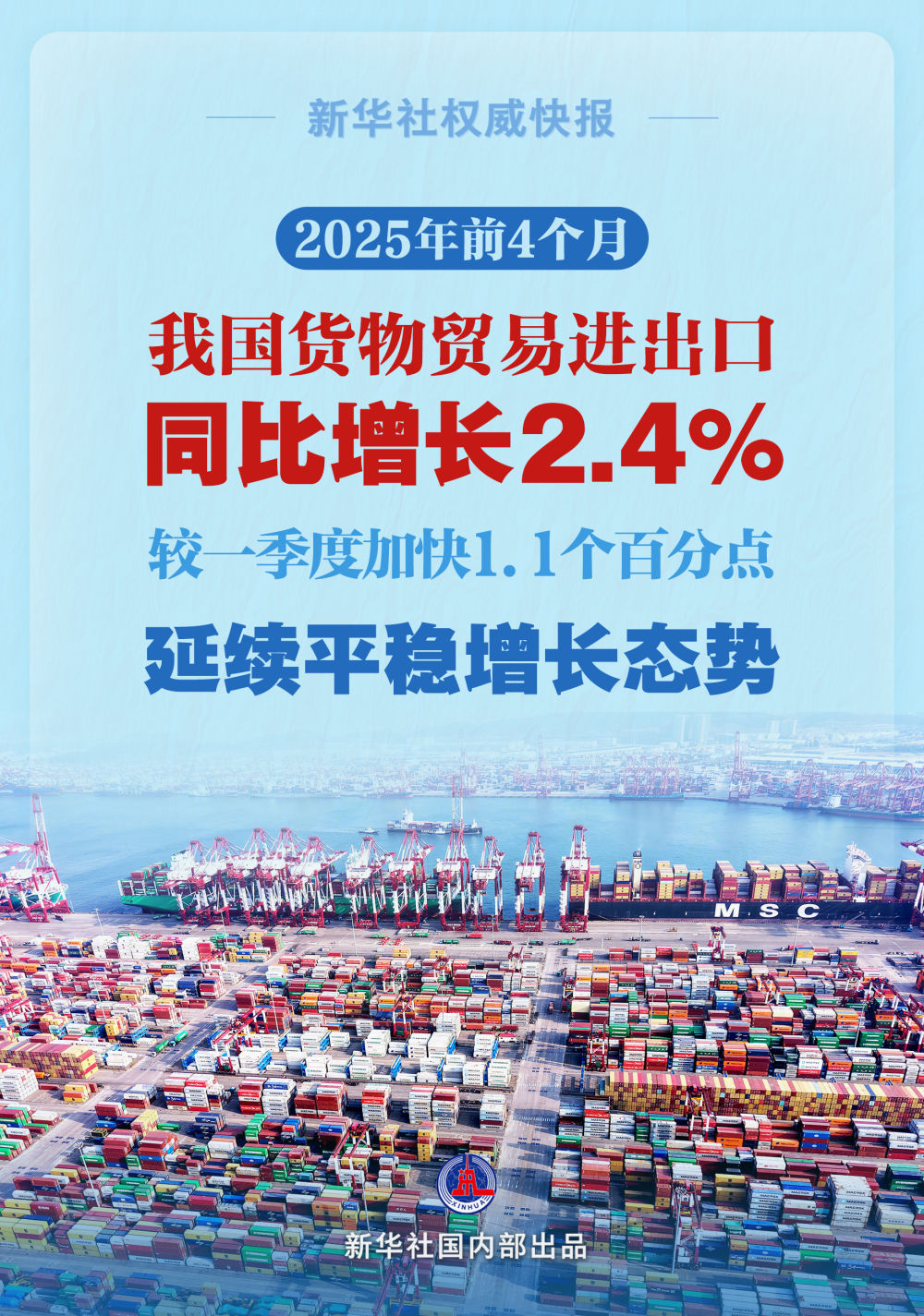 前4个月我国货物贸易进出口同比增长2.4%，增速较一季度加快1.1个百分点