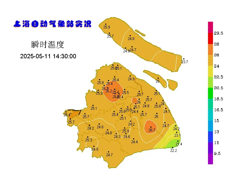 上海下周最高气温在30℃附近徘徊，夏天越来越近