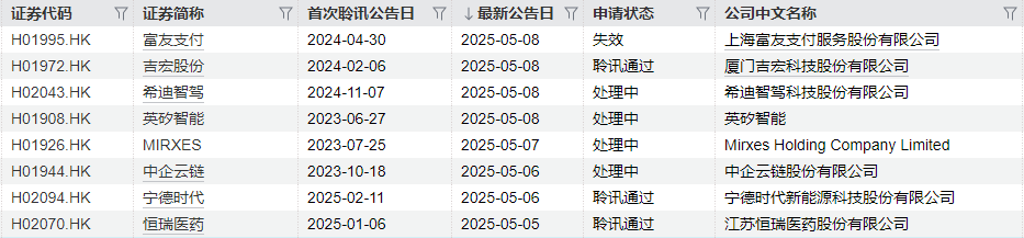 IPO周报｜本周A股暂无新股网上申购，年内最低价股周二上市