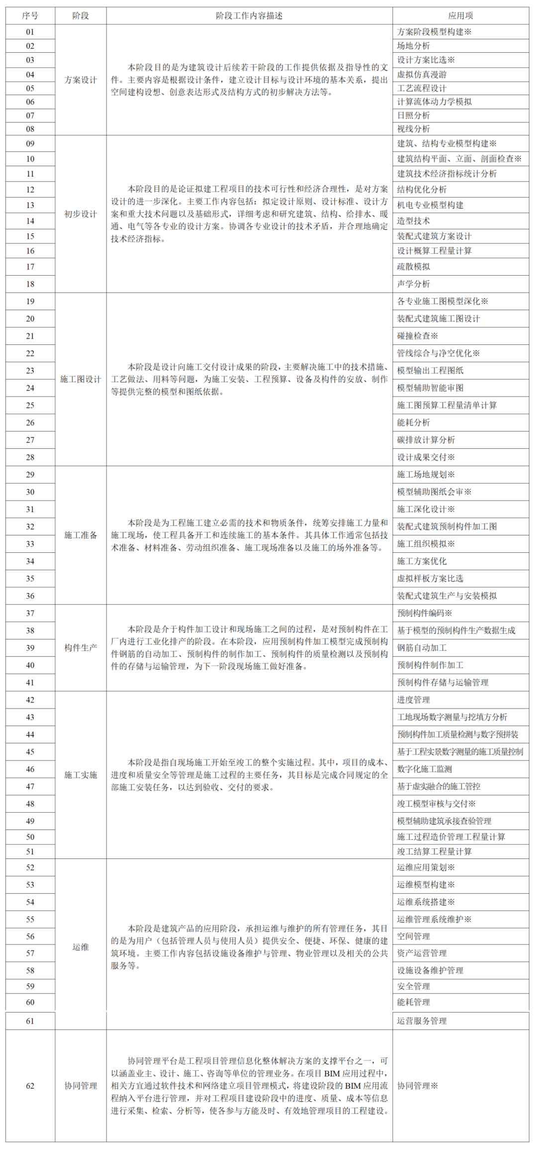 《上海市建筑信息模型技术应用指南（2025版）》发布