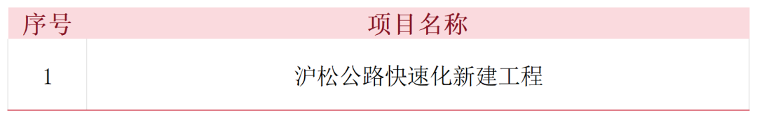 上海重大工程一季度开局良好，城乡融合类年内计划新开工一项