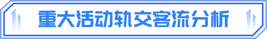 哪条线路客流最大?哪个站点早高峰人最多?上海地铁一季度客流报告出炉