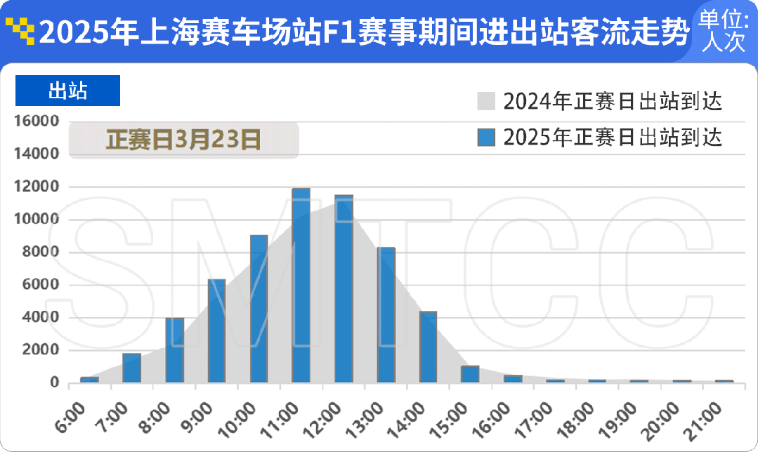 哪条线路客流最大?哪个站点早高峰人最多?上海地铁一季度客流报告出炉