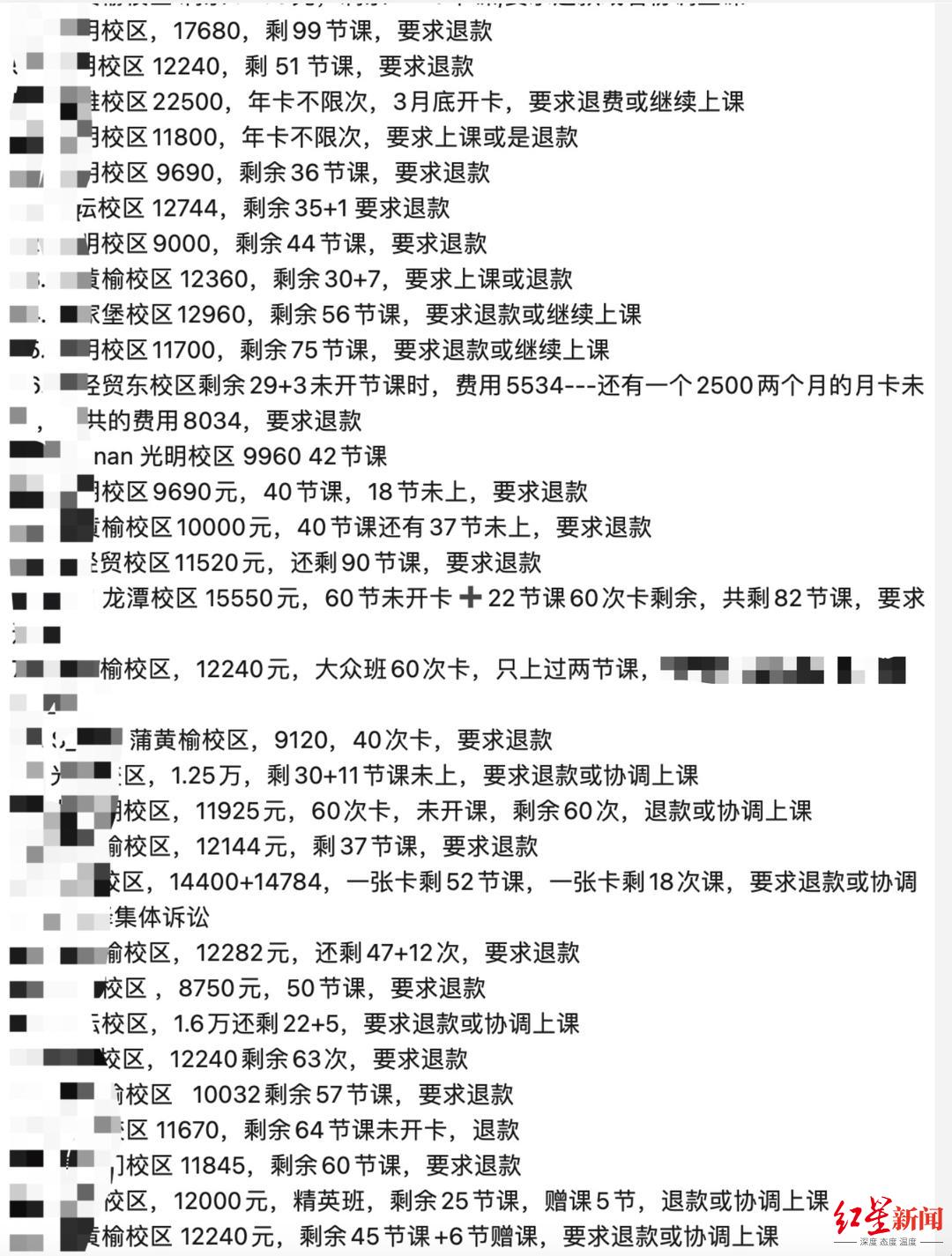 篮球培训机构东方启明星被指停摆，家长称已登记未退费用超百万