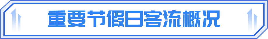 哪条线路客流最大?哪个站点早高峰人最多?上海地铁一季度客流报告出炉