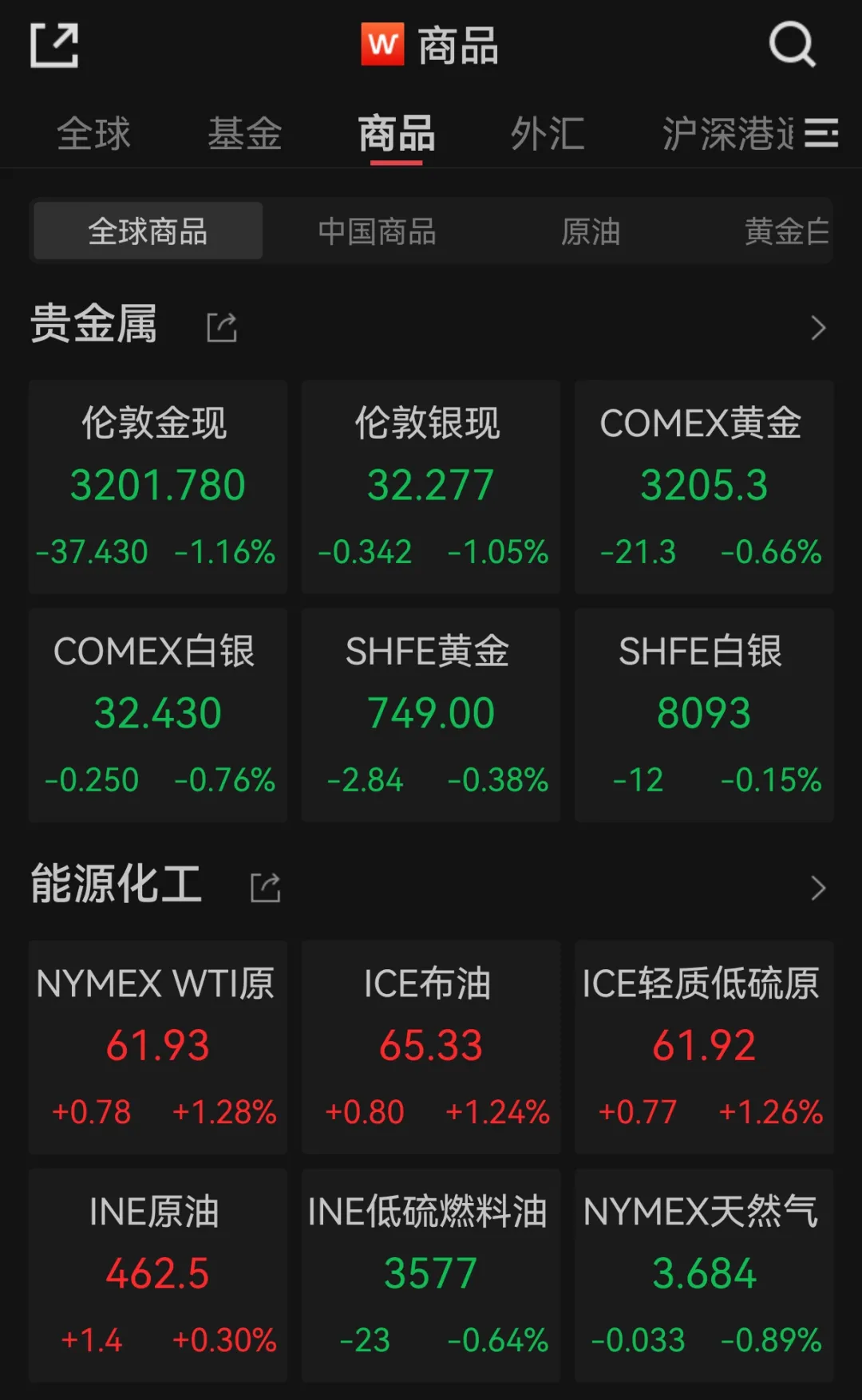 国际金价下跌，中概股多数上涨，穆迪下调美国主权信用评级