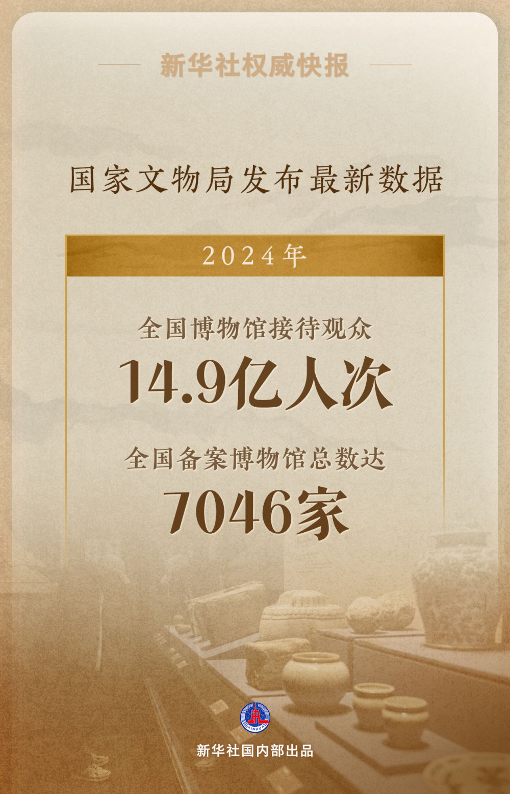 2024年全国博物馆接待观众14.9亿人次