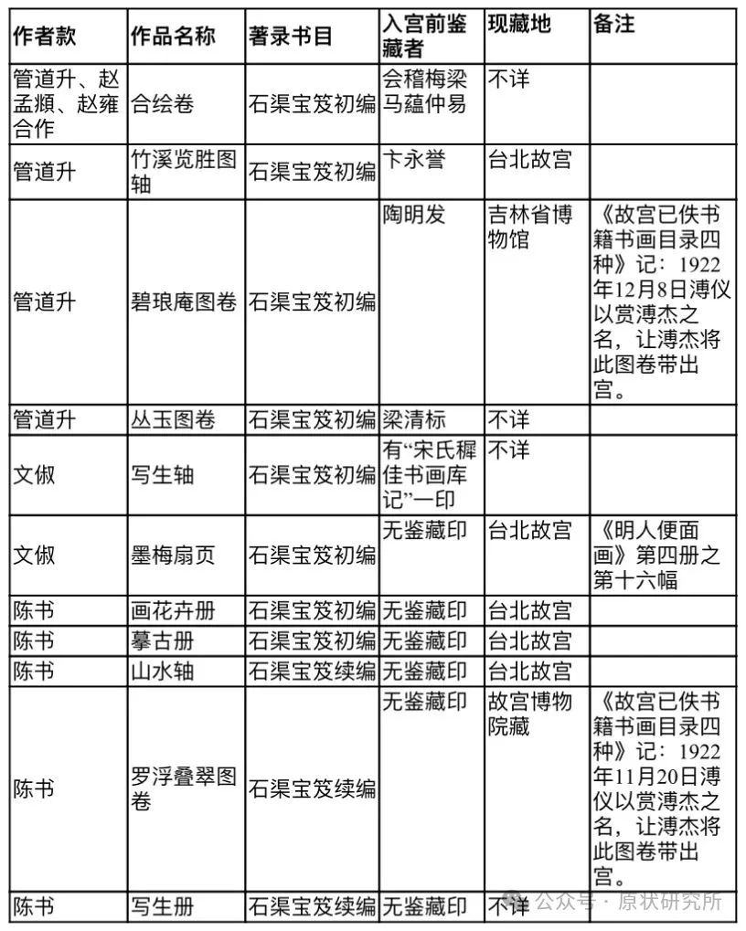 旧宫新语|李湜:乾隆朝养心殿藏女画家作品考
