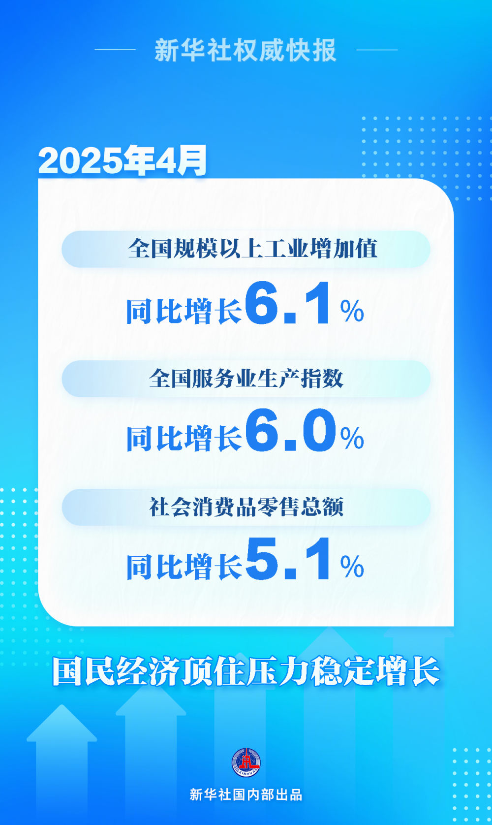 4月份国民经济顶住压力稳定增长